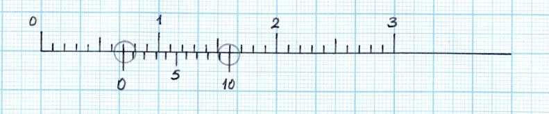 7: Verniyerde ölçü okuma Verniyerin 0 (sıfır) çizgisi cetveldeki 7. çizgi ile çakışmıştır (Şekil 2.7.). Buna göre okunan ölçü 7 mm ve 8 mm arasındaki ondalık ölçüleridir.