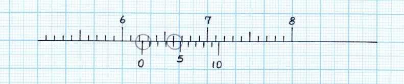çizgisi çakıştığı için buna göre ölçülen değer, 7 mm dir. Örnek 2 Şekil 2.