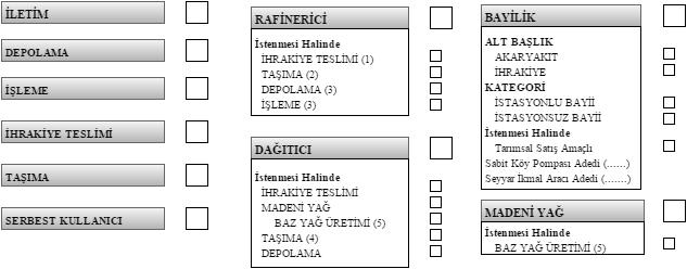 LİSANS BAŞVURUSUNUN TÜRÜ (Talep edilen lisans türünü X ile işaretleyiniz) (1) Kanunun geçici 3 üncü maddesindeki kısıtlama dışında. (2) Yakınındaki diğer tesislere boru hatları ile taşıma yapılması.