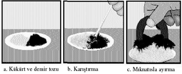 2. Mıknatıslanma ile Ayırma:Demir, kobalt ve nikel gibi maddeler mıknatıs tarafından çekildiği hâlde, kükürt,tuz, bakır, altın gibi maddeler mıknatıstan etkilenmez.