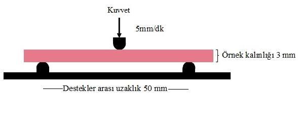 65 10 3 mm 3 boyutunda örnekler hazırlandı. Grup 1: Akrilik rezin: 65 10 3 mm 3 boyutundaki mum örnekler paslanmaz çelik metal kalıp kullanılarak hazırlandı.