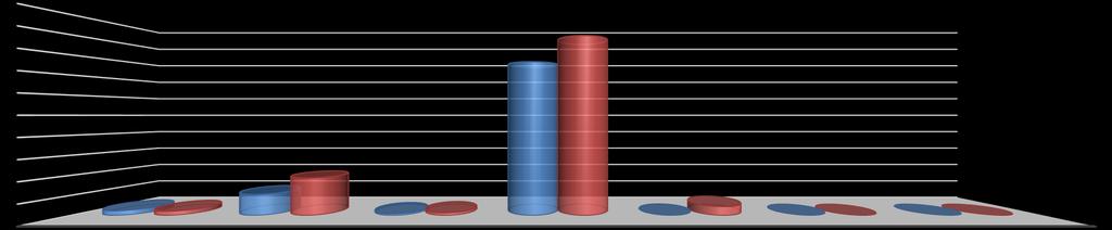 505.000,00 4.425.996,91 42,13% -10,10% Teşebbüs Ve Mülkiyet Gelirleri 49.650.000,00 20.994.358,54 42,28% 55.765.000,00 37.478.245,39 67,21% 78,52% Alınan Bağış Ve Yardımlar İle Özel Gelirler 20.200.