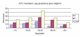 46 Gönül ve ark. Alopesi Areata Turk J Dermatol 2011; 5: 43-7 Şekil 1.