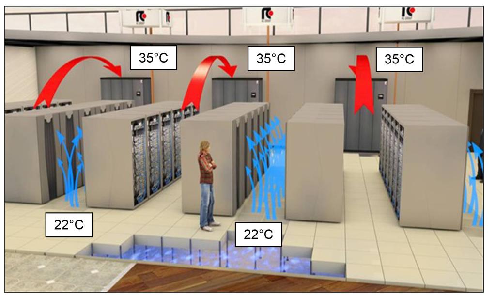sınırlamaları mevcutsa düşük ses seviyeli versiyon hava soğutmalı soğutma grupları ve kondenserler/kuru soğutucular.