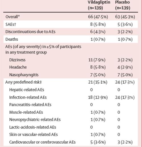 Strain WD, Lancet