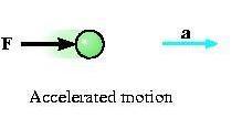 İkinci Kanun Temel Kavramlar Newton un Üç Temel Kanunu Eğer bir parçacık üzerine etki eden bileşke kuvvet F sıfır değil ise,