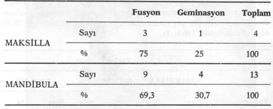 FUSYON VE GEMİNASYON TABLO III. Fusyon ve Geminasyonun Alt ve Üst Çenedeki Dağılımı.