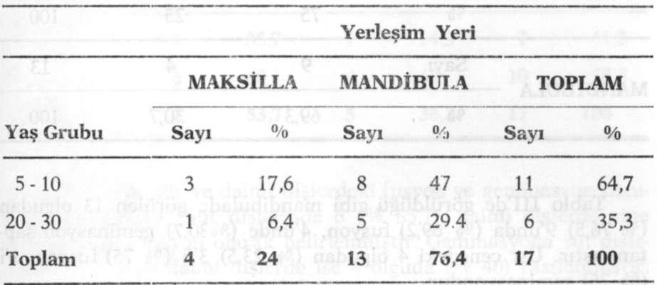 Mandibulada 5-10 yaş grubundan 8 (% 47), 20-30 yaş grubundan 5 (% 29 4) toplam 13 (% 76,4) olgu görülmüştür Tablo 1).