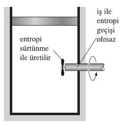 tarafından eşlik edilir, orada sınır sıcaklığı T dir.