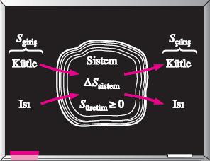 Entropi Üretimi, S üretim Sistem sınırları dışındaki