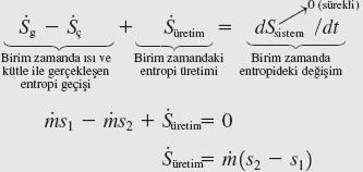 için entropi dengesi Bir