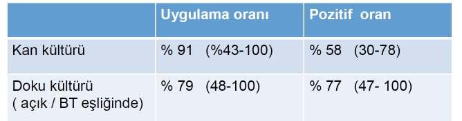 Klinik ve radyolojik olarak VO şüphesi ile birlikte kan