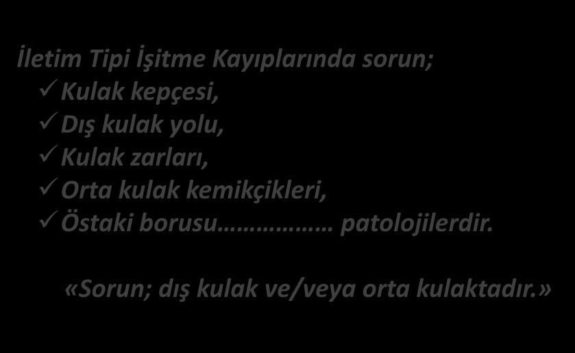 İLETİM TİPİ İŞİTME KAYIPLARI TANIM İletim Tipi İşitme Kayıplarında sorun; Kulak kepçesi, Dış kulak yolu,