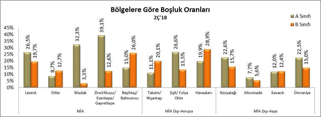 Kaynak: Propin Turizm piyasası 2018 yılının ilk 6 ayında bir önceki yıla kıyasla Antalya bölgesine hava yolu ile gelen yabancı ziyaretçi
