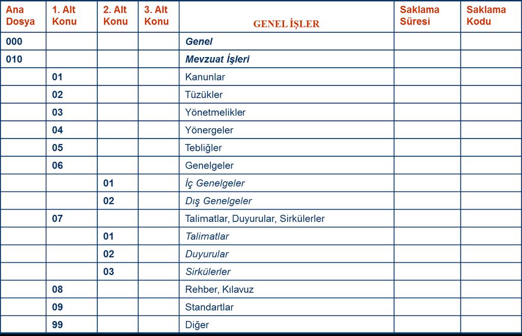 YÜKSEKÖĞRETİM ÜST KURULUŞLARI VE YÜKSEKÖĞRETİM