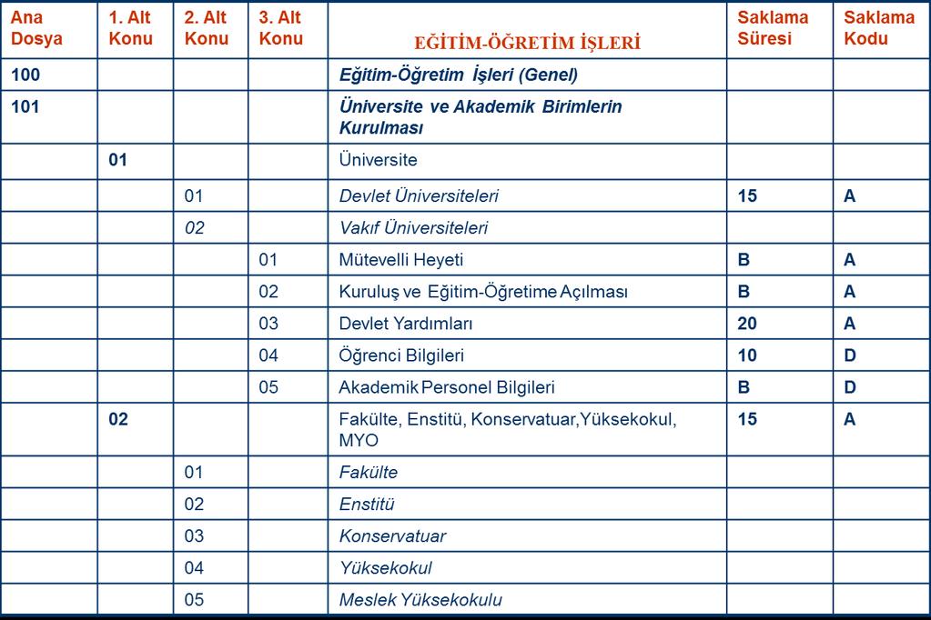 YÜKSEKÖĞRETİM ÜST KURULUŞLARI VE YÜKSEKÖĞRETİM