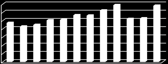 Mükellefin ilk aramasında doğrudan cevaplanan çağrı ortalaması 2014 yılı için %99,07 dir.