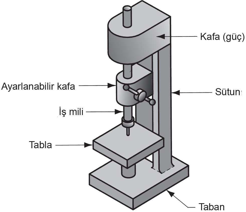 Delme işlemi genellikle dikey çalışan matkap tezgâhları ile