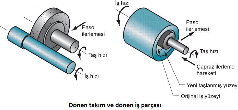 şekillerde uygulanır.