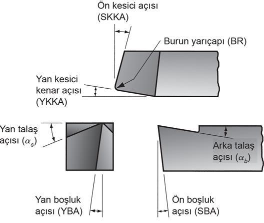 Dökme ile imal edilen kobalt alaşımları yaklaşık % 40~50 kobalt, % 25~35 krom, % 15~20 tungsten ve az miktarda diğer elementleri içerir.