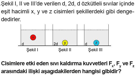 Termodinamik prensibi Evrensel çekim prensibi Yalnız