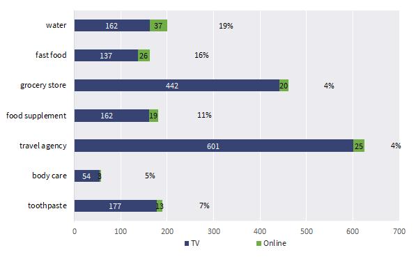 Total TV is here In the Netherlands.