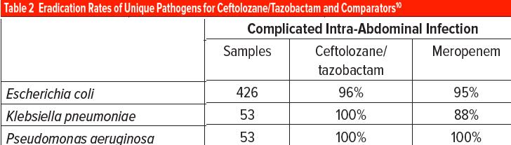 ESBL Enterobacteriaceae Kür oranları