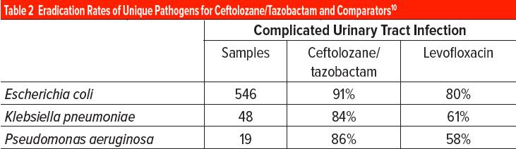 Faz III randomize, çift kör, çok merkezli Komplike iye-pn 3x1.