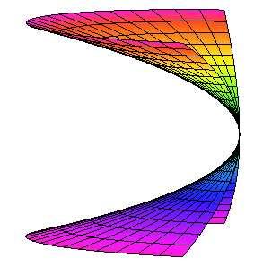cos v sin v 0 f ( u) f ( u)cos v ( u, = sin v cos v 0 0 = f ( u)sin v 0 0 g( u) g( u) (5.5) ile belirlidir (Şekil 5.). (a) (b) Şekil 5.