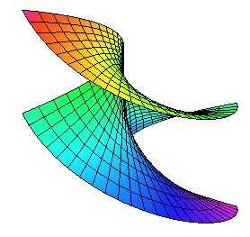 5.. Ekseni time-like olan helisoidal yüzeyler -boyutlu Minkowski uzayında ekseni, doğrultmanı (0,0,) time-like vektörü, adımı a ve üreteç eğrisi γ ( u ) = ( f ( u),0, g(