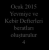 2 Ocak 2015 Yevmiye ve Kebir Defterleri imzalanır