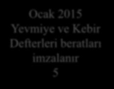 zaman damgası eklenir 6 Ocak 2015 Yevmiye ve