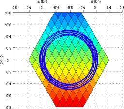 Şekil 3a, 3-boyutlu görünümünü ve Şekil 3b düzlemin ortogonal görünümü sunmaktadır.