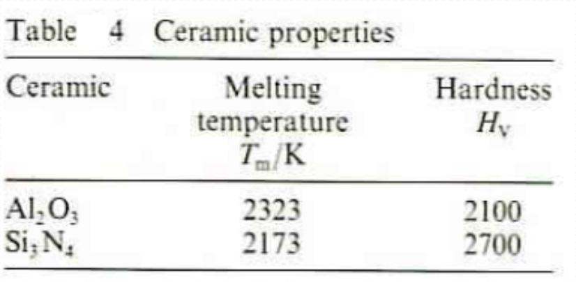 Seramikler 3 Katogoride Toplanır: 1) Alumina (Al2O3) 2) Alumina ve titanium karbür kombinasyonları 3) Silicon nitrit (Si3N4), Al2O3 den düşük termal genleşme katsayısı İyi aşınma direnci, düşük
