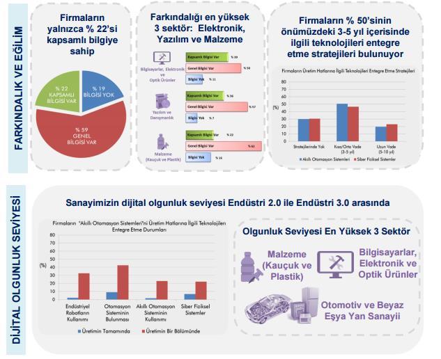 Sanayi 4.0 a nasıl ulaşılır?