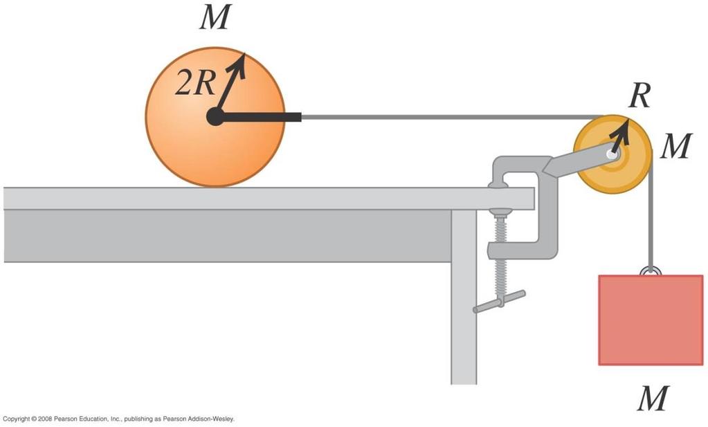 Katı Cismin Sabit Bir Eksen Etrafında Dönmesi Problem 18 Katı, düzgün M kütleli 2R yarıçaplı bir silindir masanın üstünde duruyor.