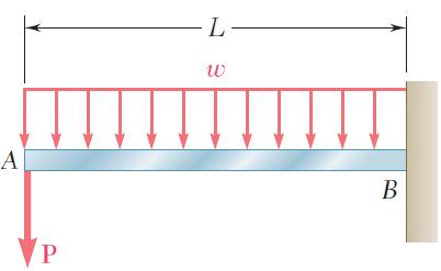 Örnek 11.12 AB ankastre kirişi, bir w düzgün yayılı yükünü ve bir P tekil yükünü taşımaktadır.