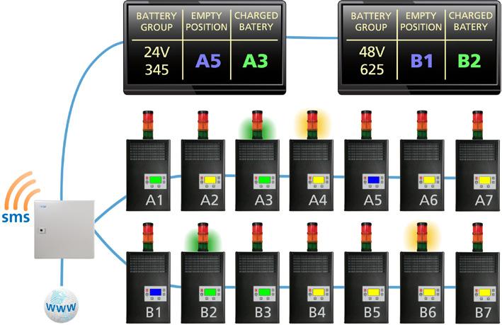 AXINET BATTERY MANAGEMENT AND MONITORING SYSTEM