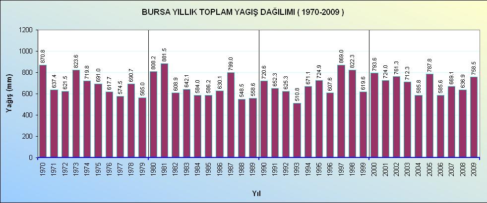 Şekil 1.3. 1970-20