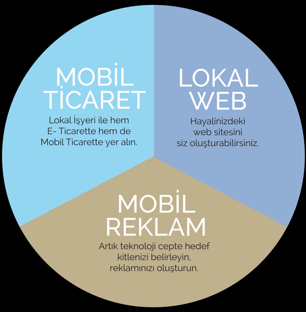 Lokal Fırsat; Yeni Nesil Reklam İhtiyacınız olduğunda, boş geçen günlerinizde ya da sadece elinizde kalan ürünler için fırsat vererek işlerinizi canlandırın!