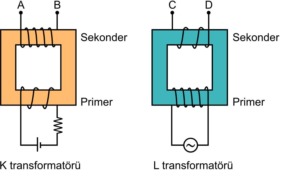 7. Şekilde doğru akım kaynağına bağlı K transformatörü ile alternatif akım kaynağına bağlı L transformatörü görülmektedir.
