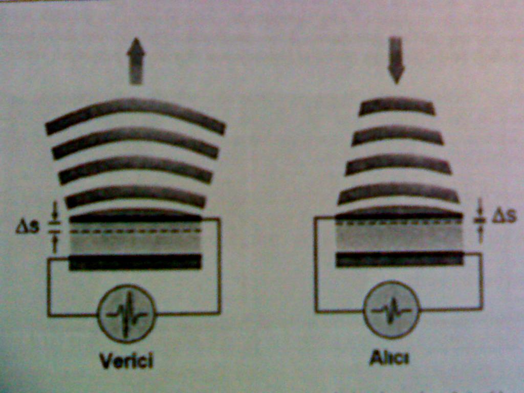 Piazoelektrik olayı: Elektriksel uyarımın özel olarak yapılmış kristalde meydana gelen mekanik kompresyon ultrases olarak çevreye