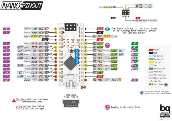 pinleri : 8 tane Giriş / çıkış pini başına düşen DC akım : 40 ma Flash hafıza : ATmega328 için 32 KB, ATmega168 için 16 KB (2 KB bootloader için kullanılır)