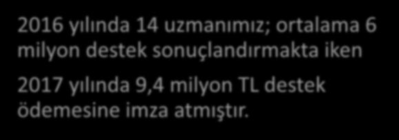 311 dosya ile 130 milyon TL Hakediş 2016