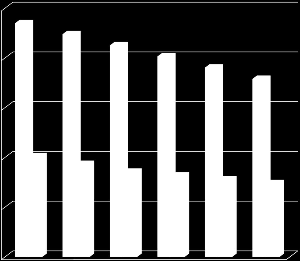 Tutar - TL 2016-2017 Faiz Giderleri Gerçekleşmeleri 25.000,00 20.000,00 15.000,00 10.000,00 5.000,00 0,00 Ocak Şubat Mart Nisan Mayıs Haziran 2016 23.494,49 22.