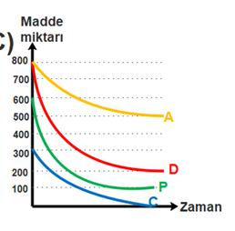 12. Aşağıdaki balık kılçığında kadınlardaki kısırlık nedenleri ve sonuçları birlikte verimiştir.