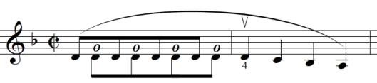 108 No:3 Re Minör Keman-Piyano Sonatı Allegro bölümünde tespit edilen Müzikal İfade Bağları ölçü numaraları ve kullanım sayıları ile