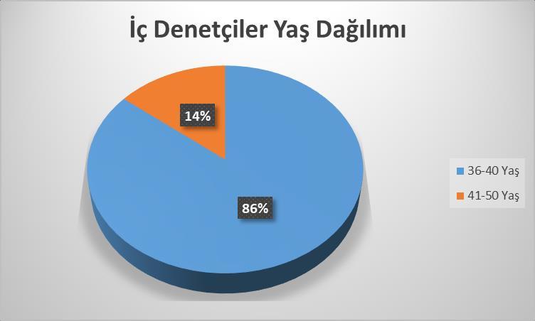 5- Sunulan Hizmetler a-denetim Faaliyetleri: İç Denetçilerin Çalışma Usul ve Esasları Hakkında yönetmeliğinin ilgili hükmü uyarınca risk esaslı olarak hazırlanarak Rektörlük Makamının onayına sunulan