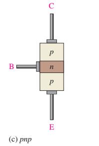 Yarı iletken teknolojisi Transistor Transistörler, elektrikle kontrol edilen anahtarlar veya amplifikatör kontrolü olarak işlev gören yarı