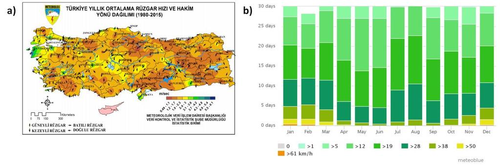 Şekil 5. 1980-2015 yılları arası, Türkiye ortalama rüzgar hızı ve yönü haritası (a) (www.mgm.gov.tr adresinden alınmıştır).